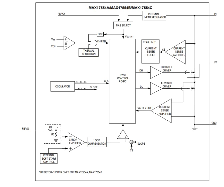Blockdiagramm - Analog Devices / Maxim Integrated MAX17554/MAX17555 Synchrone DC/DC-Abwärtswandler